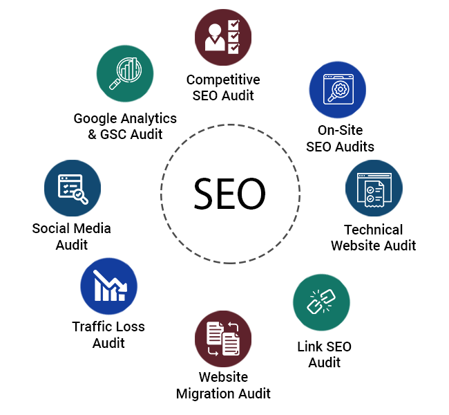 seo audit
