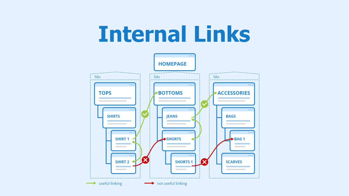 Here's how to increase website traffic by adding internal links into your content.