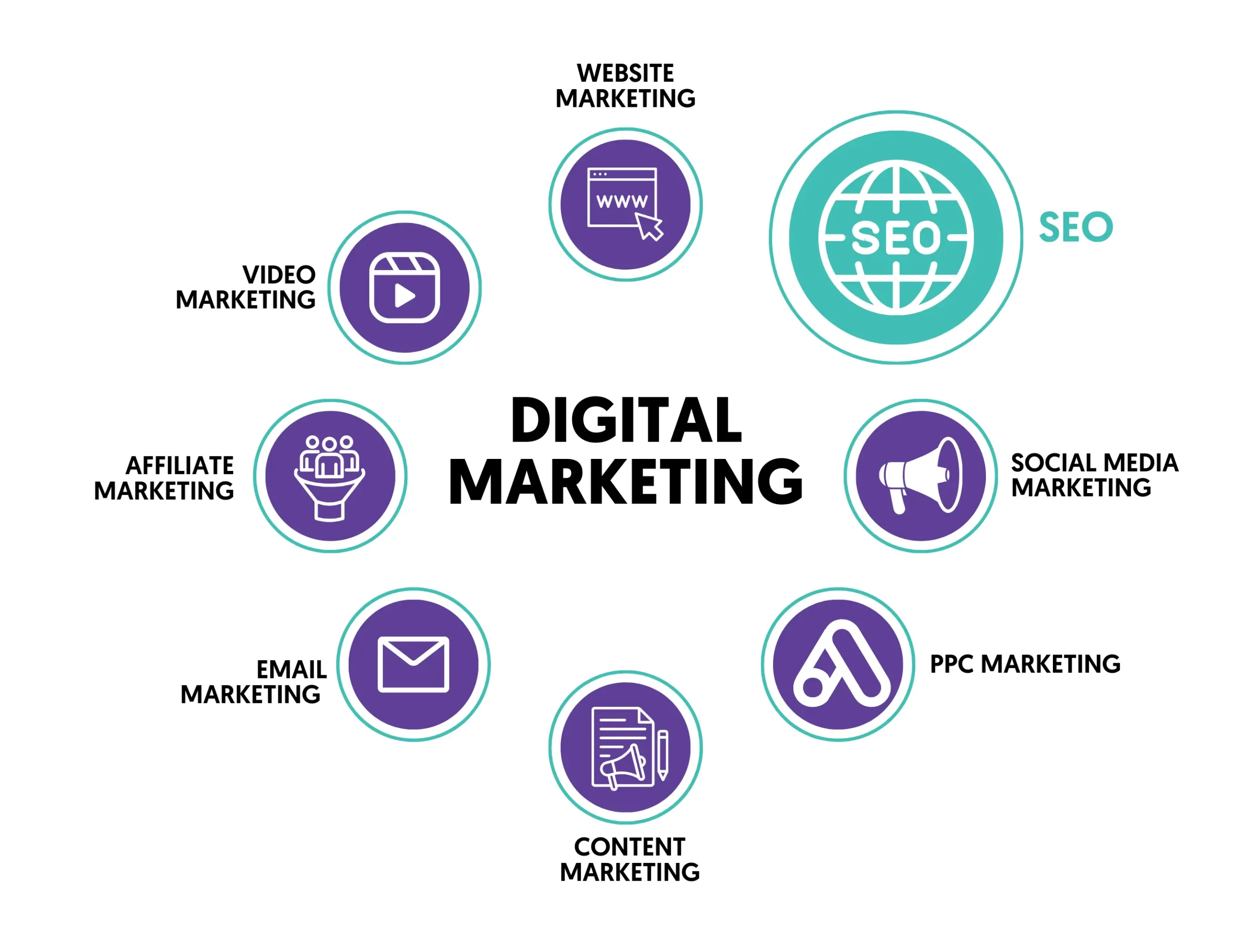Digital marketing services whicha re offered by top digital marketing agencies in islamabad,