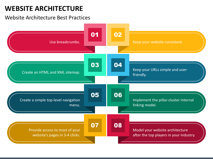 Illustration showing best practices for SEO-friendly website architecture, including clear navigation, logical URL structure, internal linking, and optimized site hierarchy.